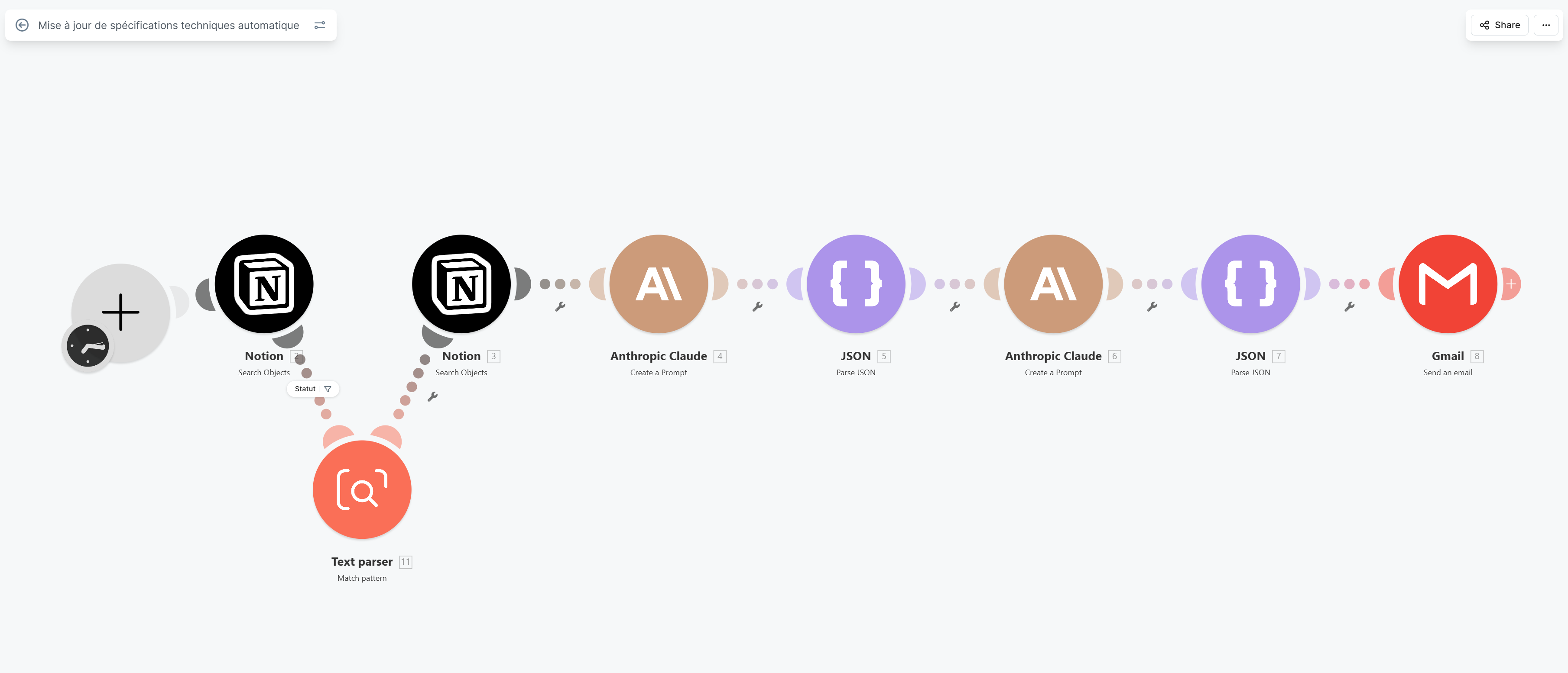 Workflow Spécifications techniques
